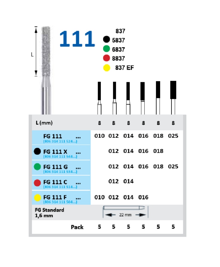 Coupe-couronne diamantée bague verte diamètre 12/14/16/18